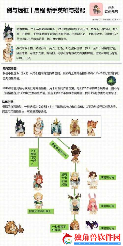 剑与远征骨弓队伍搭配秘籍：骨弓队伍搭配推荐及光队骨弓阵容详解