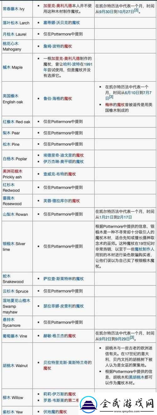 哈利波特魔法觉醒