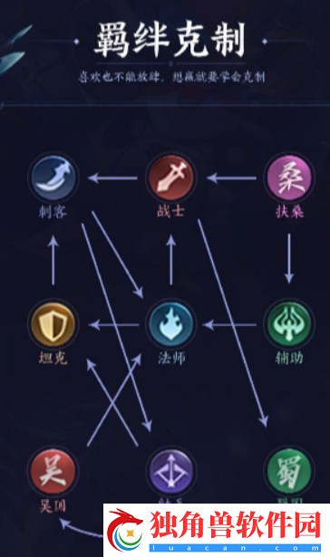 王者荣耀王者模拟战中星级与羁绊究竟谁更能决定胜负