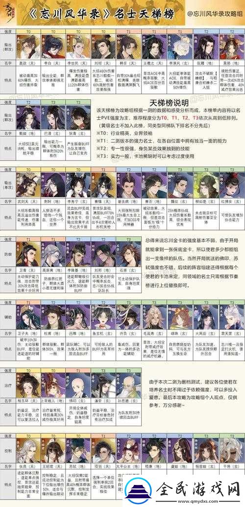 忘川风华录开局测试选项选择攻略大全