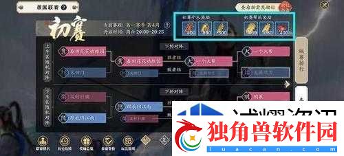 天赋点数配置