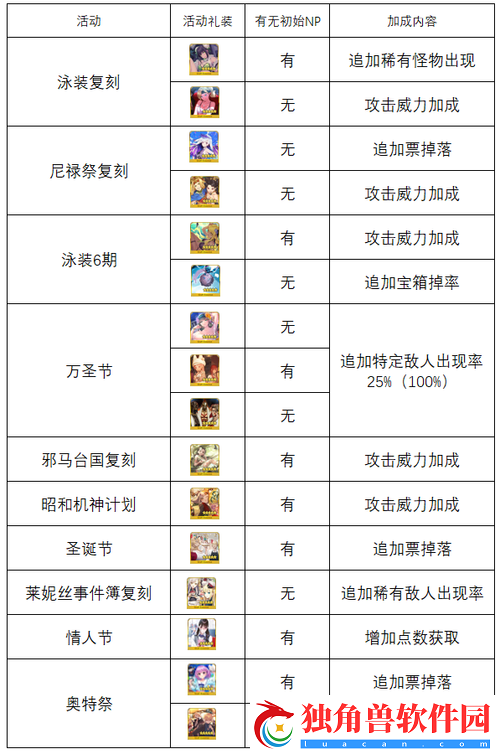 FGO