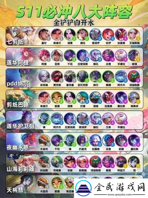 云顶之弈-9.22-六狂战阵容及寻找奥拉夫阵容攻略