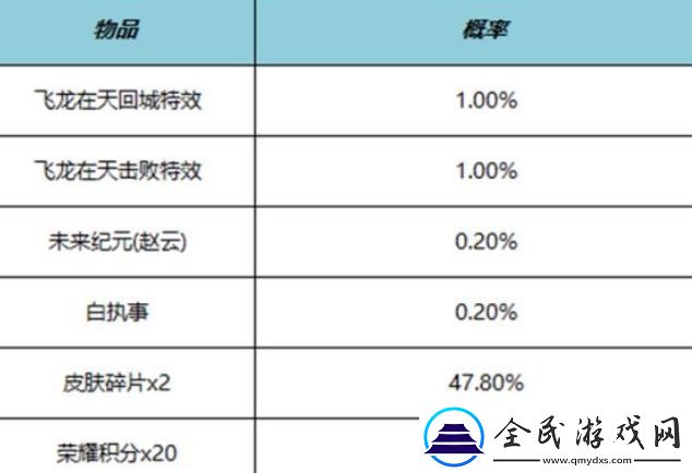 王者荣耀飞龙在天击败特效获取方法介绍