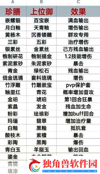 食物语佛跳墙膳具搭配全攻略