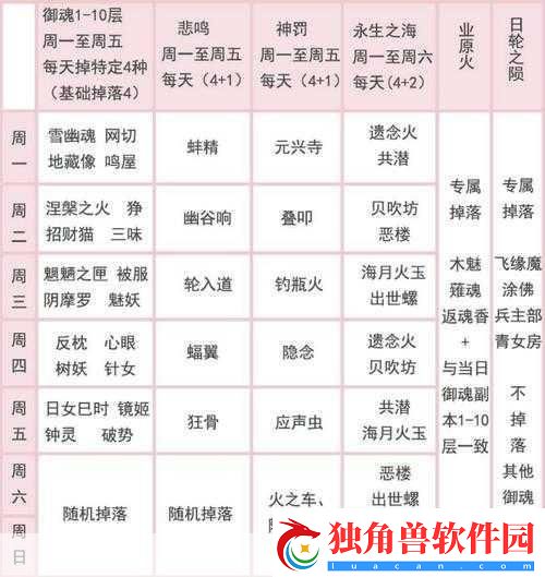 阴阳师-速刷御魂与觉醒材料的秘籍