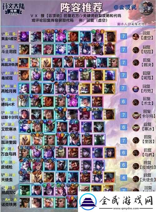 云顶之弈-S-级守护海洋阵容-10.3-版本最新搭配-助你轻松登顶吃鸡