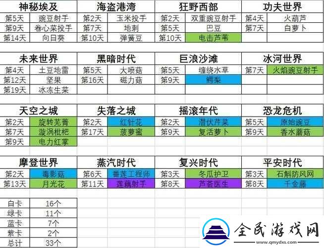 植物大战僵尸2支线环节攻略秘籍