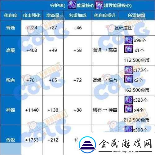DNF2023剑魂勋章和守护珠选择攻略成为游戏大神的必备秘籍