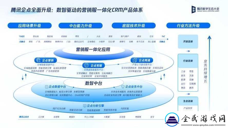 成免费-CRM85171：优质-CRM-助力企业发展