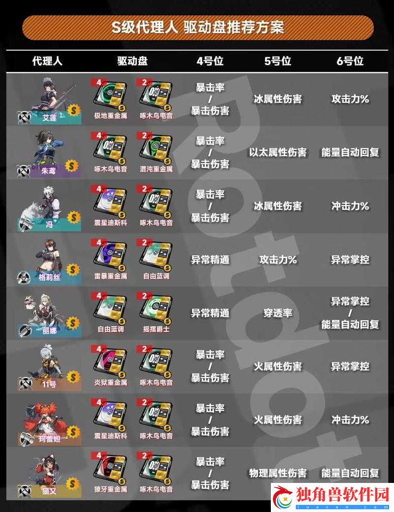 游戏攻略