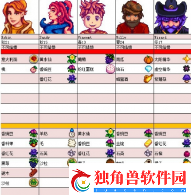 星露谷莉亚的旅行目的地和喜欢的礼物