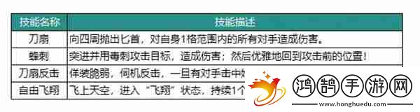 动物