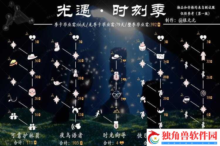光遇12.7版本免费魔法获取攻略大揭秘：轻松领取分享