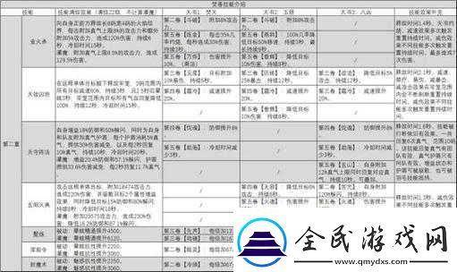 梦幻诛仙手游焚香玄阳火典技能的深度解析与评价
