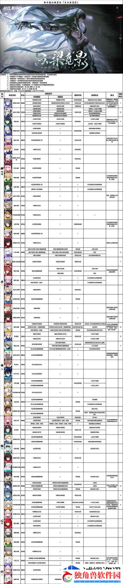 任务链解锁术：战双帕弥什打吊人攻略技巧与方法推荐