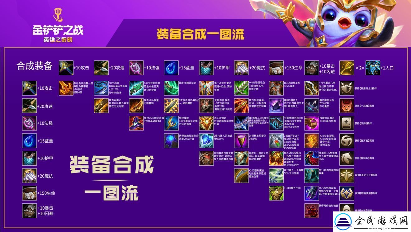 金铲铲之战羁绊大全