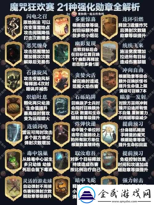 哈利波特魔法觉醒：卡牌等级上限详解