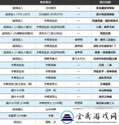 火影忍者手游羁绊对战详细玩法指南-你知道怎么玩吗