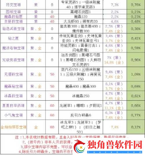 超级达人规则怪谈详细攻略与玩法全解析
