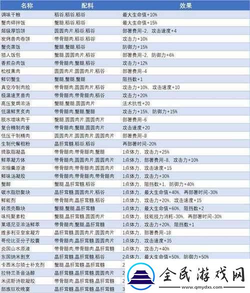 明日方舟生息演算开局干员选择的实用推荐