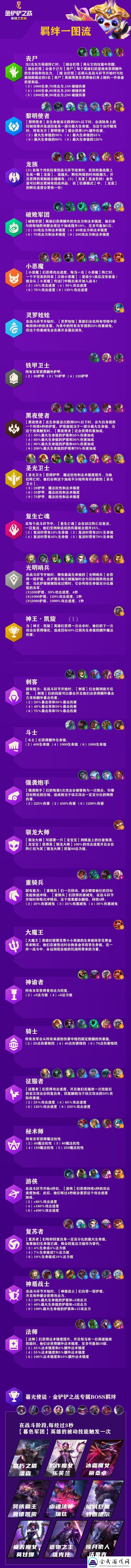 金铲铲之战羁绊大全