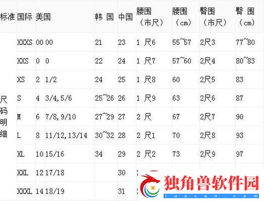 潮起东方-美欧尺码大摇摆-日本专线笑掉大牙