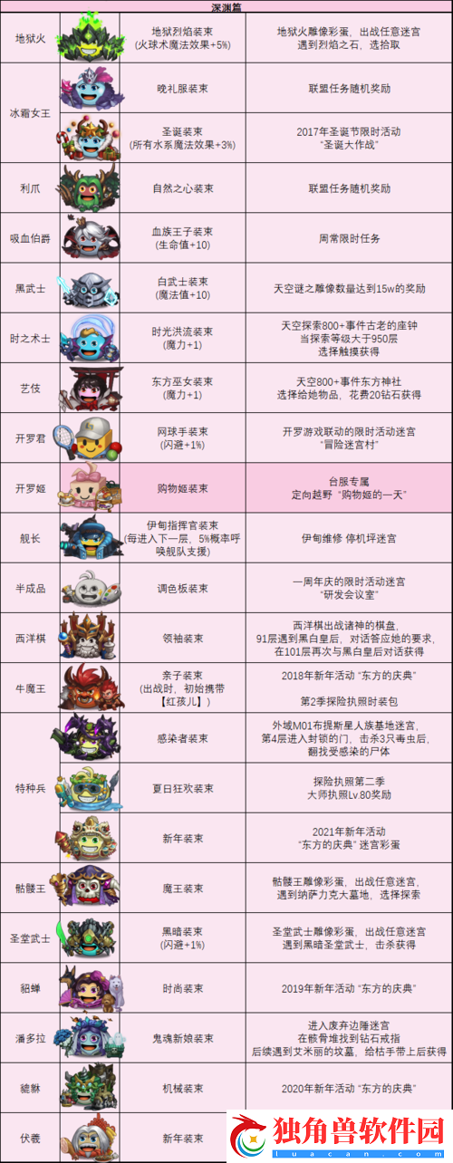 不思议迷宫变异体-5-号冈布奥全解析：实力评估与玩法攻略指南