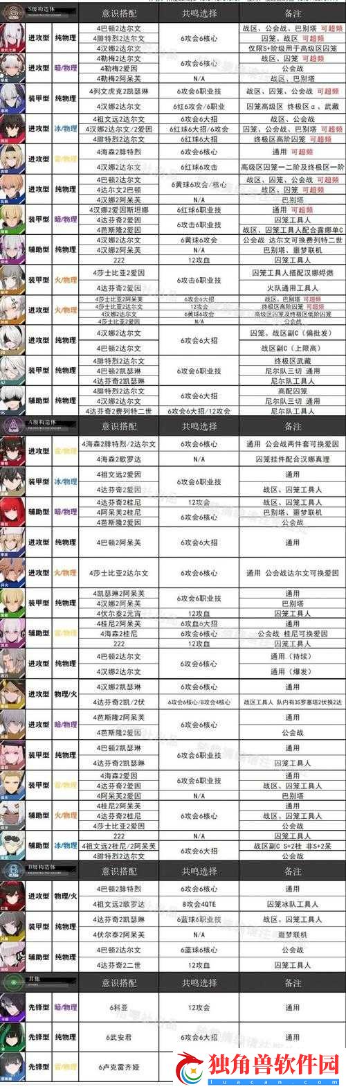 战双帕弥什罗兰装备意识选择推荐