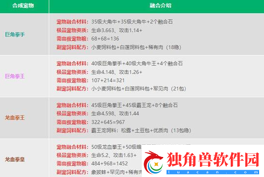 创造与魔法2024宠物融合表是什么