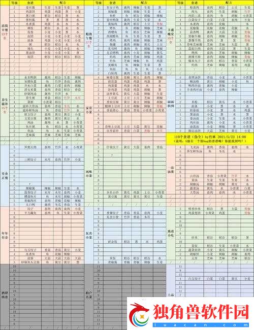 江湖悠悠糟溜鱼片食谱配方分享