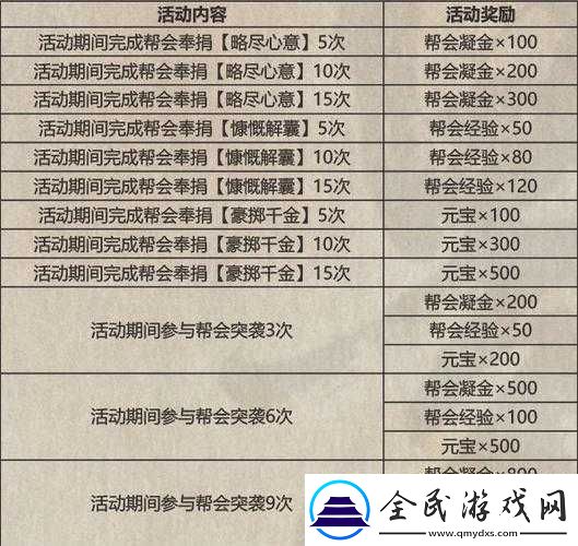 影之刃3：知人知面不知心任务攻略大全与最高奖励详解