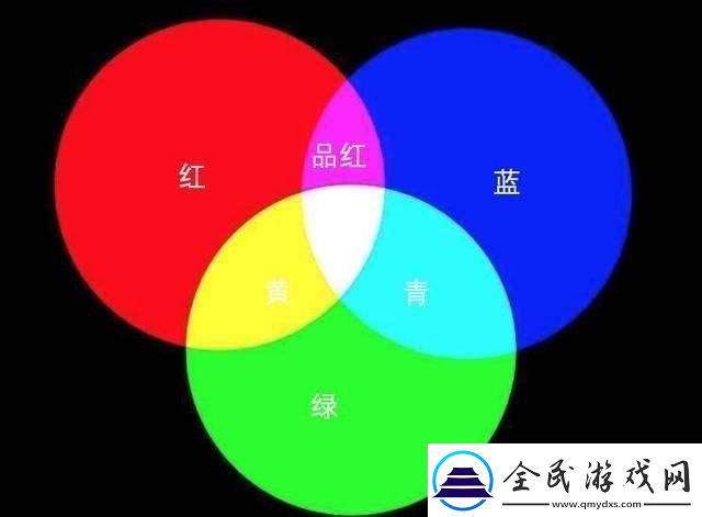 “蓝橙黄-才不是呢！探秘男女红绿色觉差异”