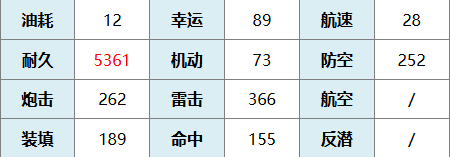 碧蓝航线菈菈阿丝达戴比路克有什么技能