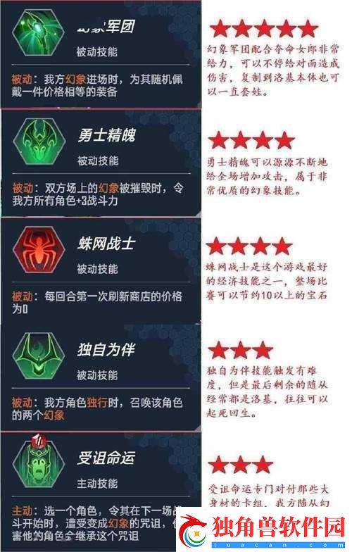 漫威对决：万磁王振奋卡组策略全解析——绝佳阵容打造指南