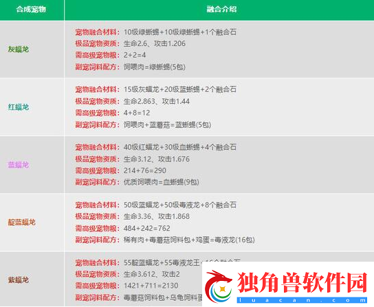 创造与魔法2024宠物融合表是什么