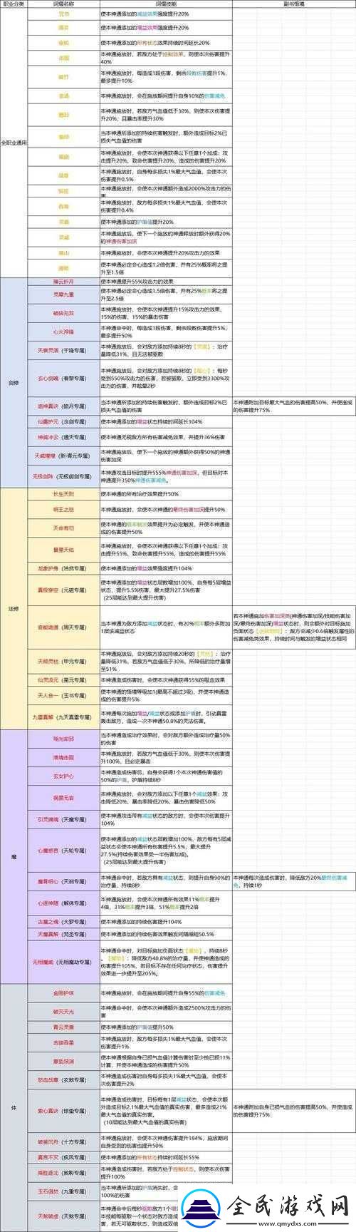 修仙宗门2天赋选择指南