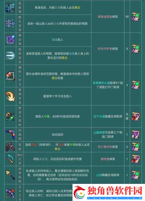 重生细胞：解锁开放性伤口图纸的获取途径