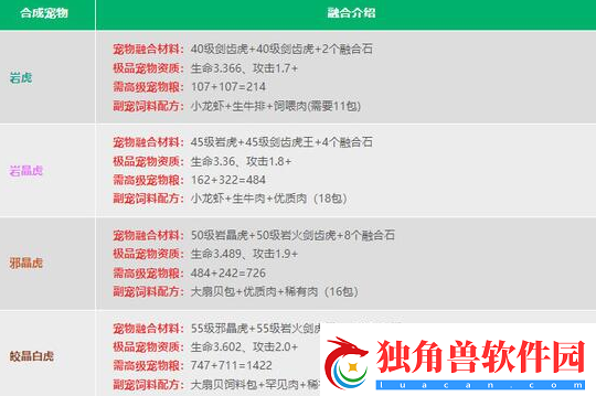 创造与魔法2024宠物融合表是什么