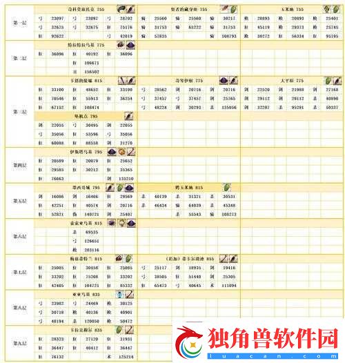 FGO-龙牙掉落全地图详细掉率一览及相关分析解读