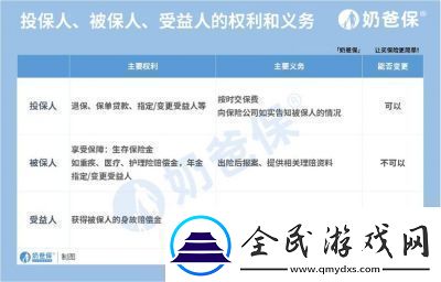 太平洋保险受益人变更方法详解【步骤指南】