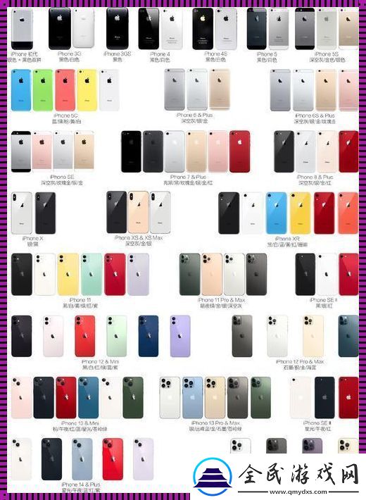 “iPhone各国版大揭秘-网路狂潮来袭！”