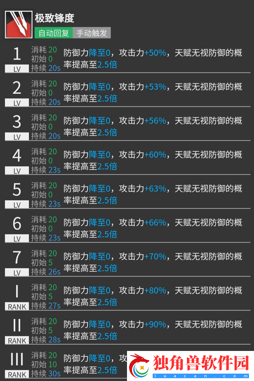 明日方舟芙兰卡悖论模拟过关秘籍
