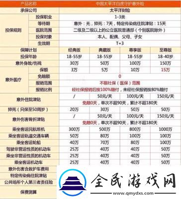 太平洋保险受益人变更方法详解【步骤指南】