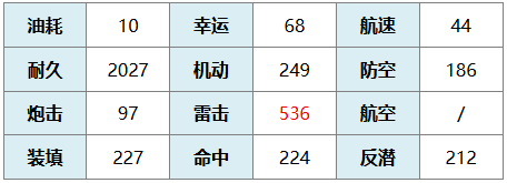 参与活动收获丰厚