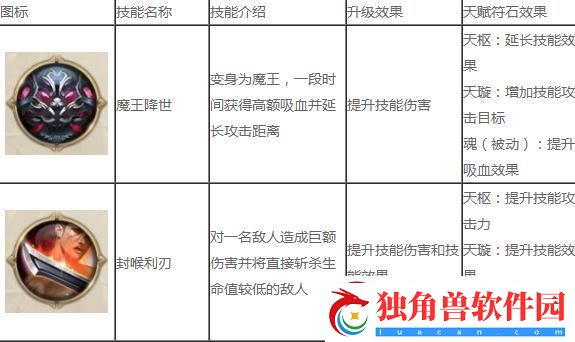 征途2手游冥隐技能加点攻略一览