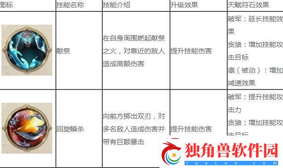 征途2手游冥隐技能加点攻略一览
