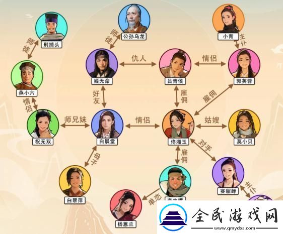文字来找茬武林关系图通关攻略