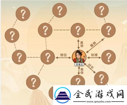 文字来找茬武林关系图通关攻略