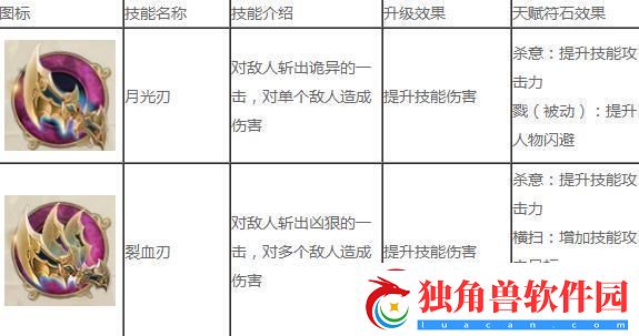 征途2手游冥隐技能加点攻略一览